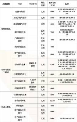 影視傳媒技術開發 2017級新生必讀武信指南